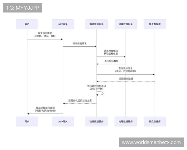 万博manbetx2.0登陆：详细步骤解析确保用户快速完成登录流程