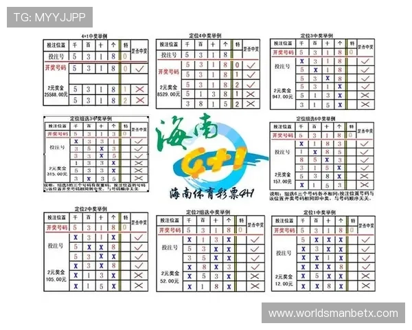 万博体彩app下载：功能介绍与使用技巧，助您轻松掌握彩票投注的各种玩法