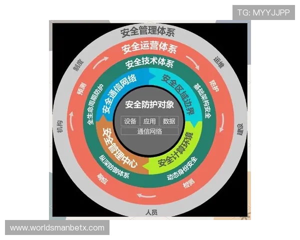 万博旗下平台安全保障措施详解确保用户资金与信息安全的最佳实践